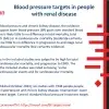 blood pressure targets for hypertensive people with chronic kidney disease
