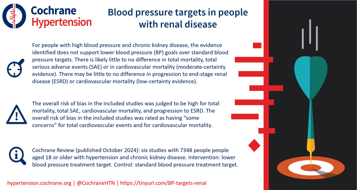 blood pressure targets for hypertensive people with chronic kidney disease